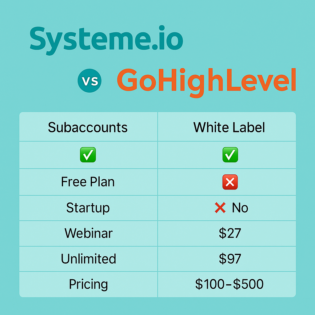 affordable GHL alternatives for beginners
